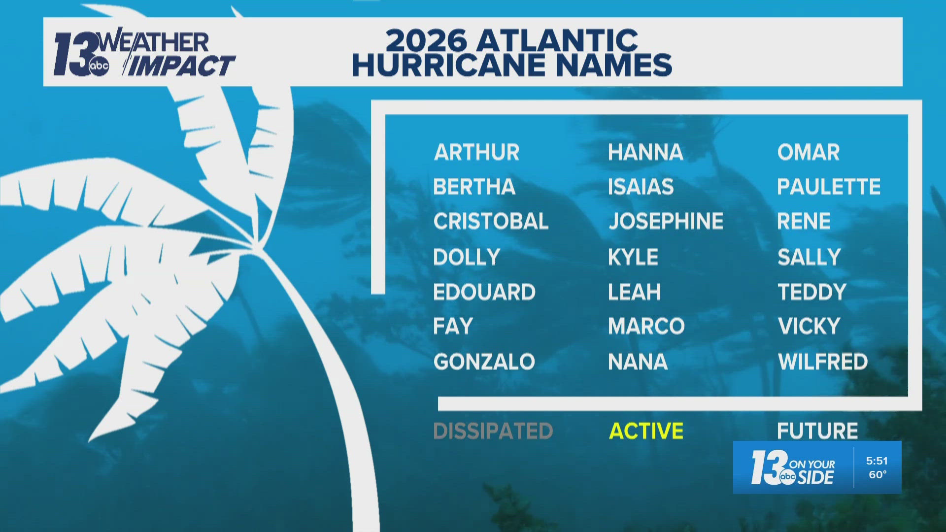 Looking into the 2026 hurricane season forecast from NOAA