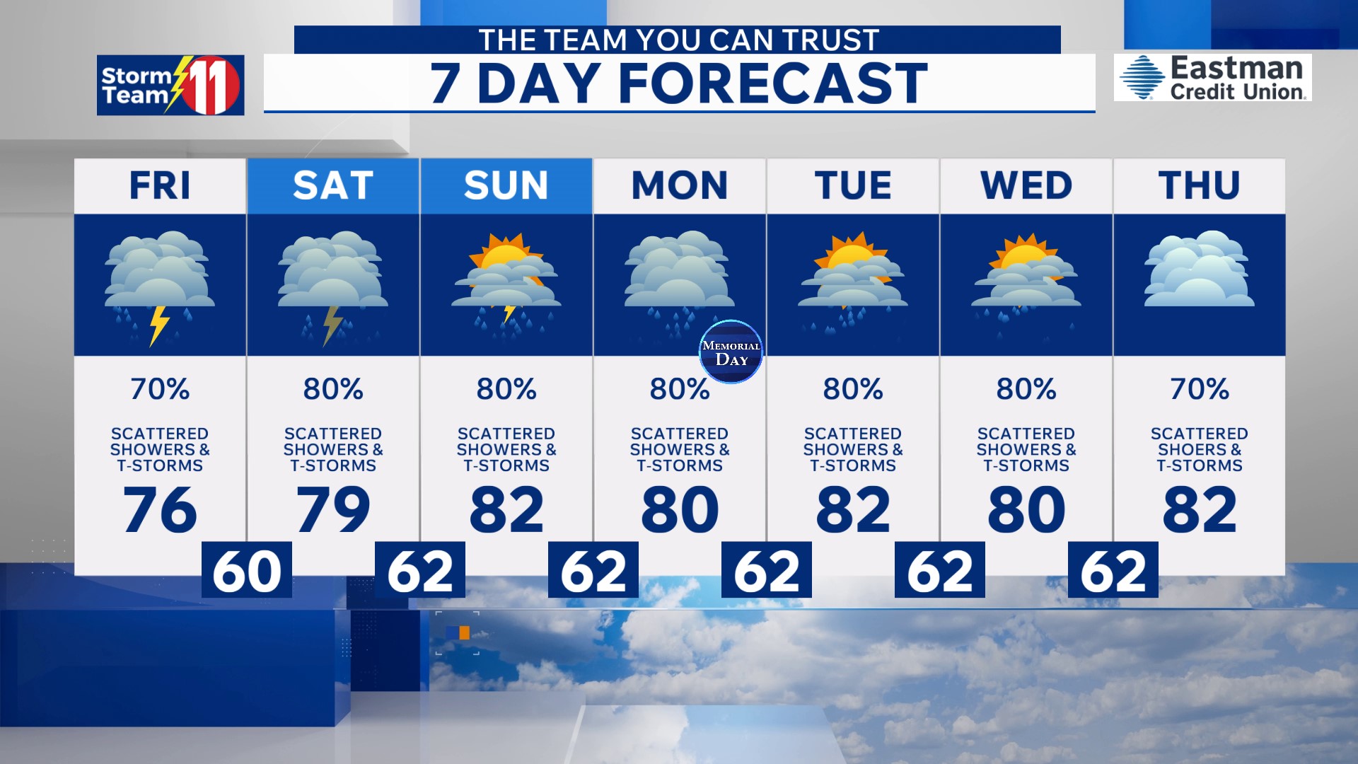 Scattered showers and storm potential continue into Friday