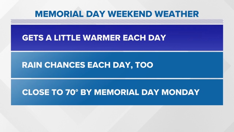 Yet another cold and rainy Memorial Day weekend