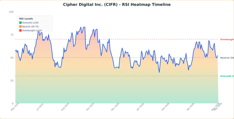 Cipher stock is on the move: The chart tells an interesting story