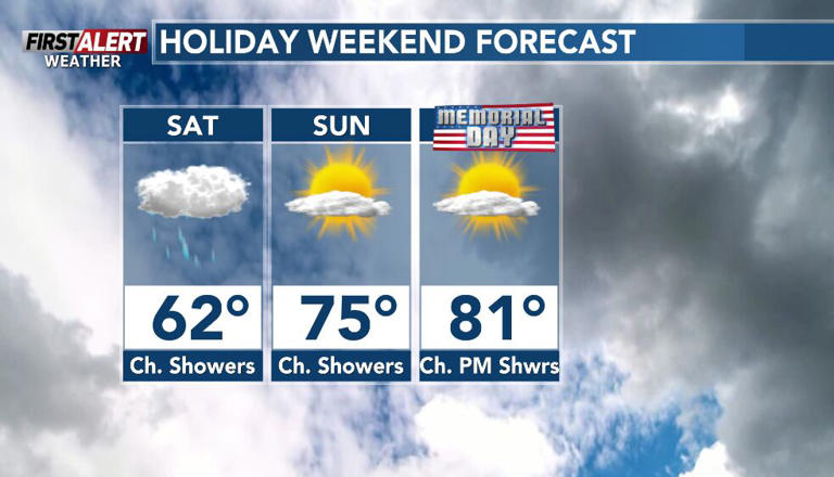 Another chilly start Friday, some chances of showers during the holiday ...