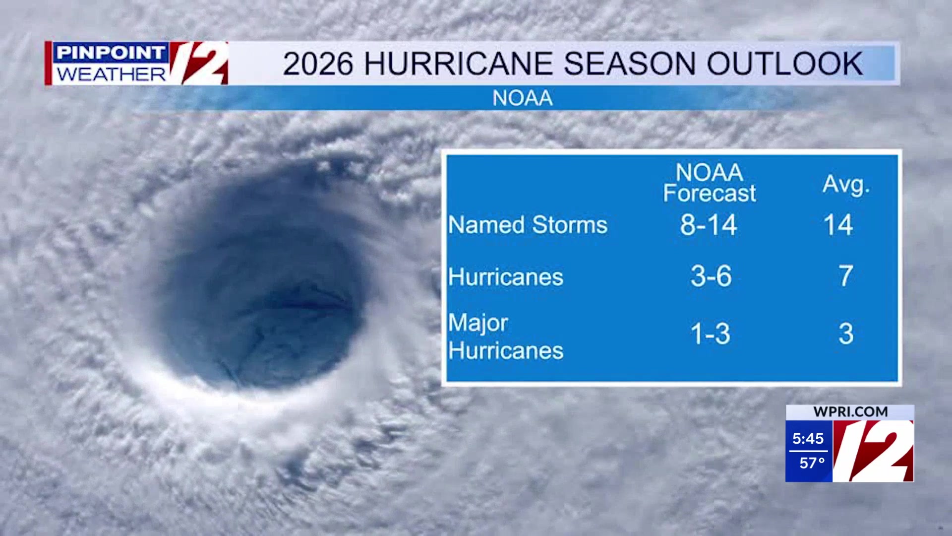 NOAA releases 2026 hurricane season outlook