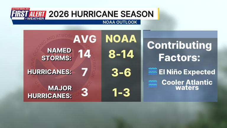 Buresh blog: Sargassum... NOAA hurricane forecast... Jags schedule ...