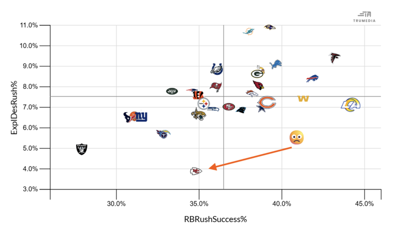 NFL's most improved position groups that can swing the season, from ...
