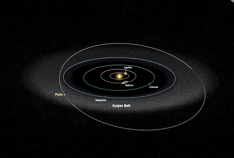 How do planets clear out objects on the other side of their orbit?