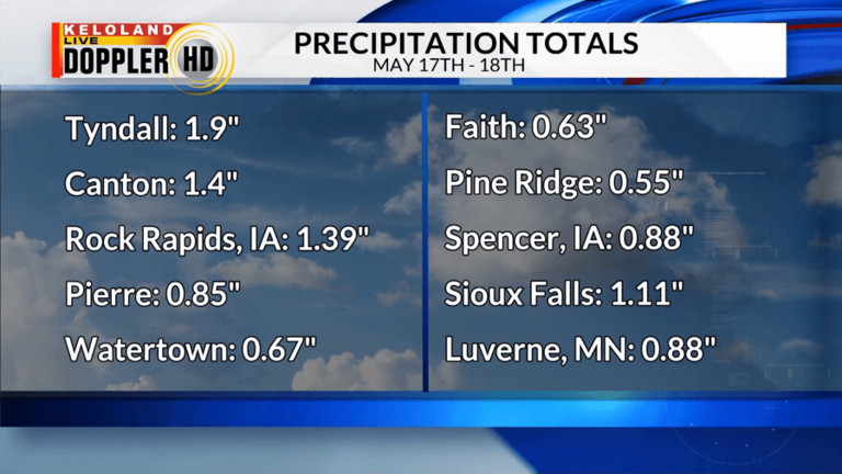 Drought persists despite recent precipitation