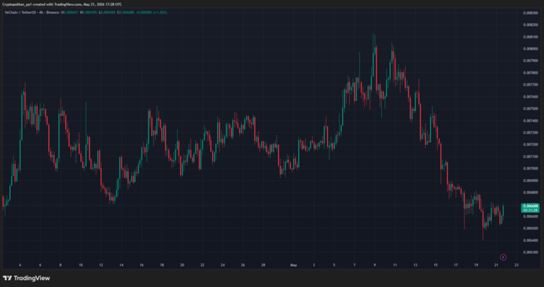 VeChain price prediction 2026-2032: What’s the growth potential of VET?