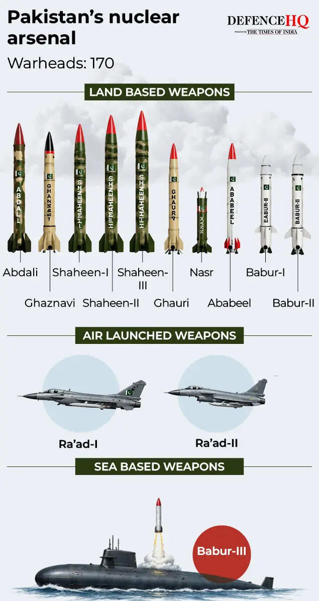 Head to head: India and Pakistan's nuclear missile arsenal