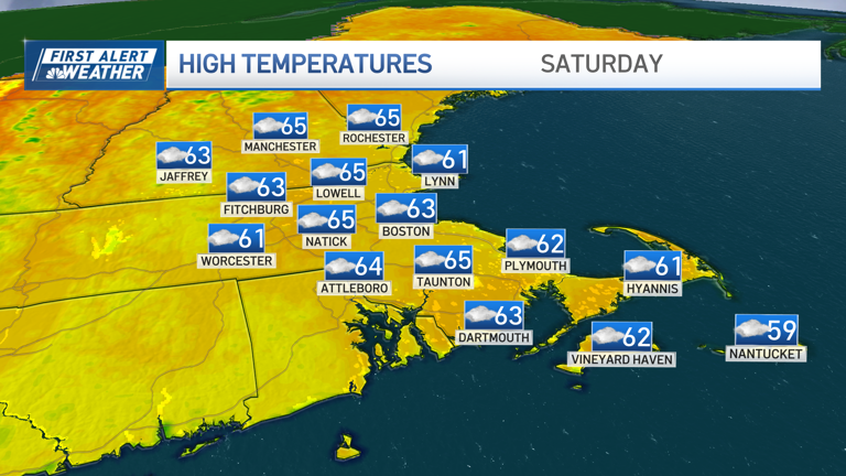 Holiday weekend includes rain and a dip in temperatures