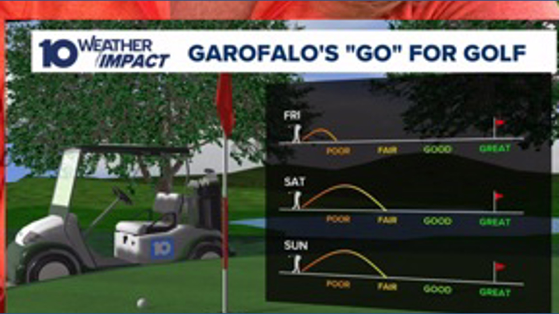 Weekend golf forecast