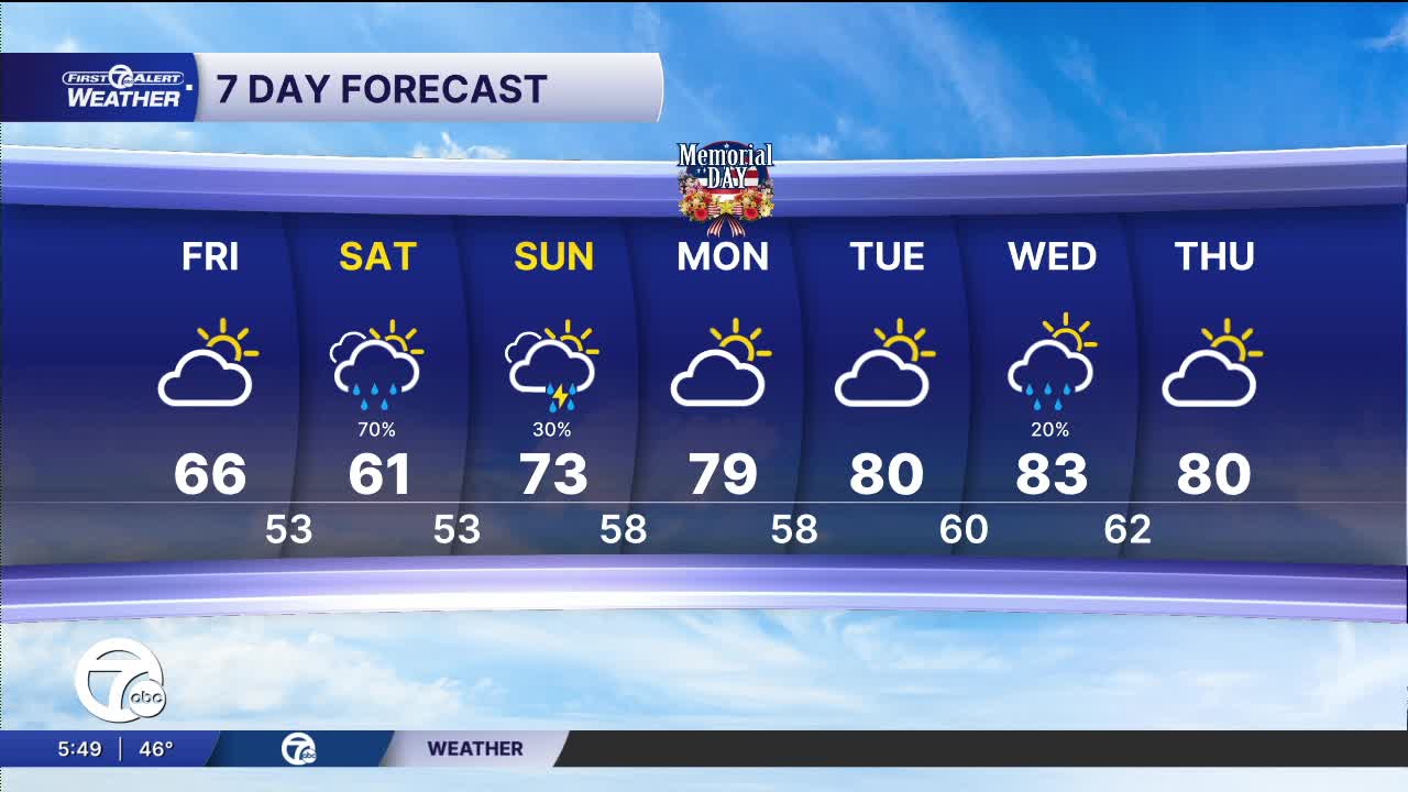 Metro Detroit forecast: Another cool and dry day before rain arrives ...