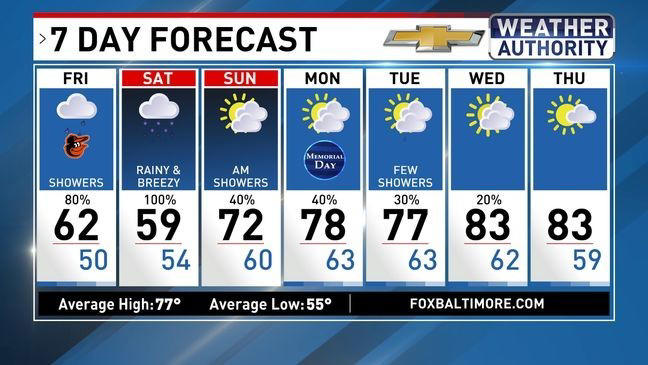 Rainy and cool start to Memorial Day weekend in Baltimore