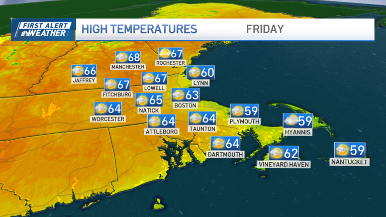 Holiday weekend includes rain and a dip in temperatures