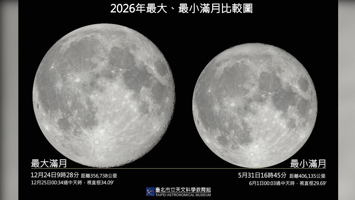 藍月出現! 5月有2次滿月 31日為今年最小滿月