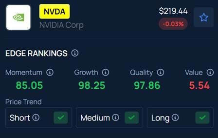 Nvidia is going to have to do an Apple on dividends, says Jim Cramer ...
