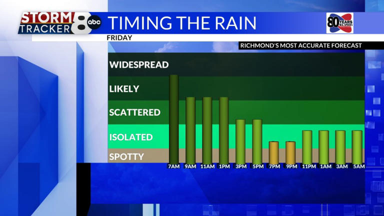 StormTracker8: Rainy Memorial Day weekend