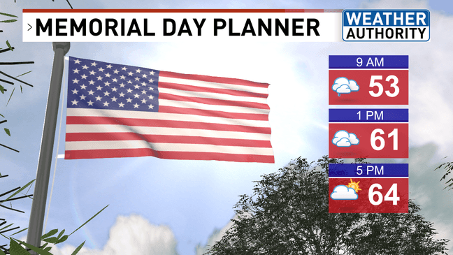 Bright, seasonable Friday ahead of clouds and rain chances for Memorial ...