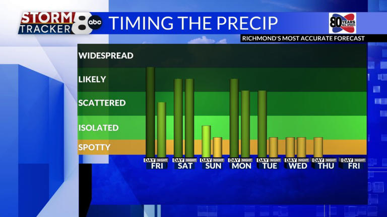 StormTracker8: Rainy Memorial Day weekend
