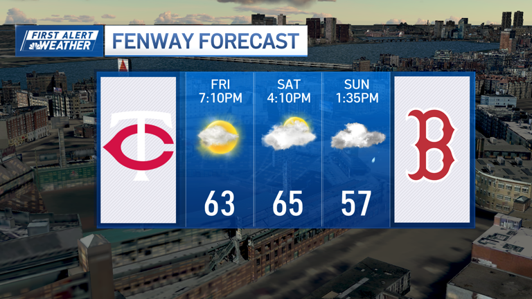 Holiday weekend includes rain and a dip in temperatures