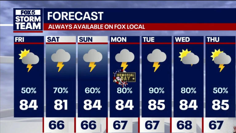 Atlanta Memorial Day weekend forecast: Stalled front threatens to ...