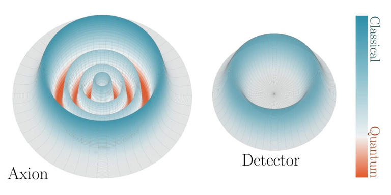 Why the intrinsic quantum effects of axion dark matter are completely ...