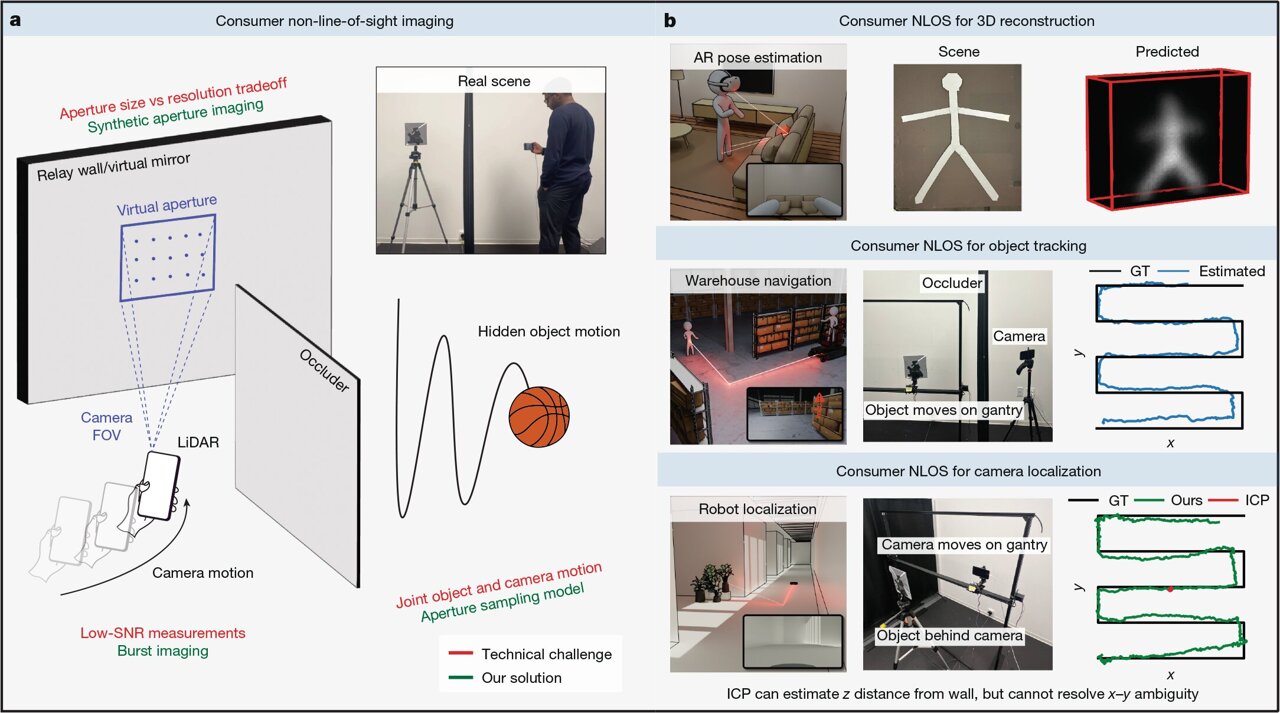 Smartphones may soon be able to track hidden objects using LiDAR