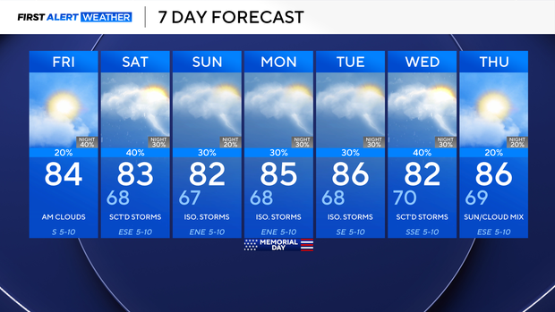 Isolated storms, rain possible as temperatures warm into mid-80s across ...