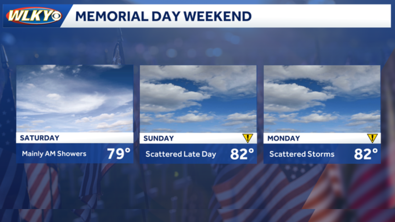 Memorial Day weekend weather planner: Several days of scattered showers ...