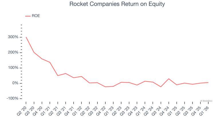 3 reasons to avoid RKT and 1 stock to buy instead