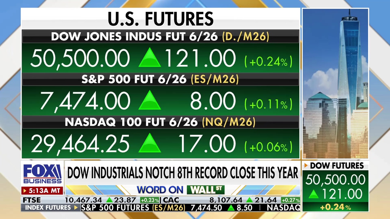 Why institutional investors are moving into the market right now