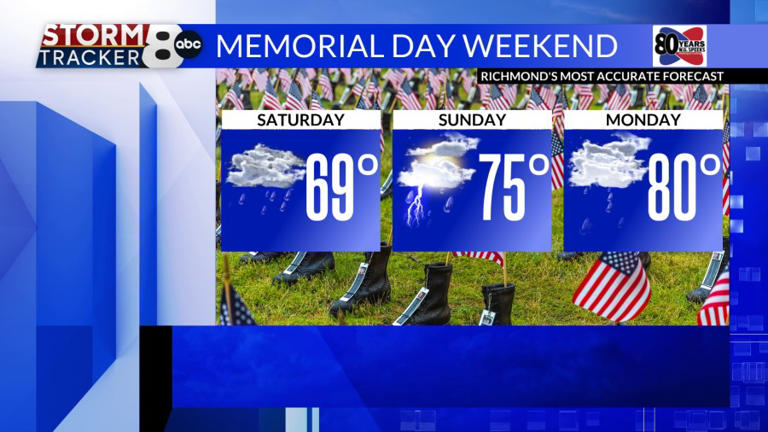 StormTracker8: Rainy Memorial Day weekend