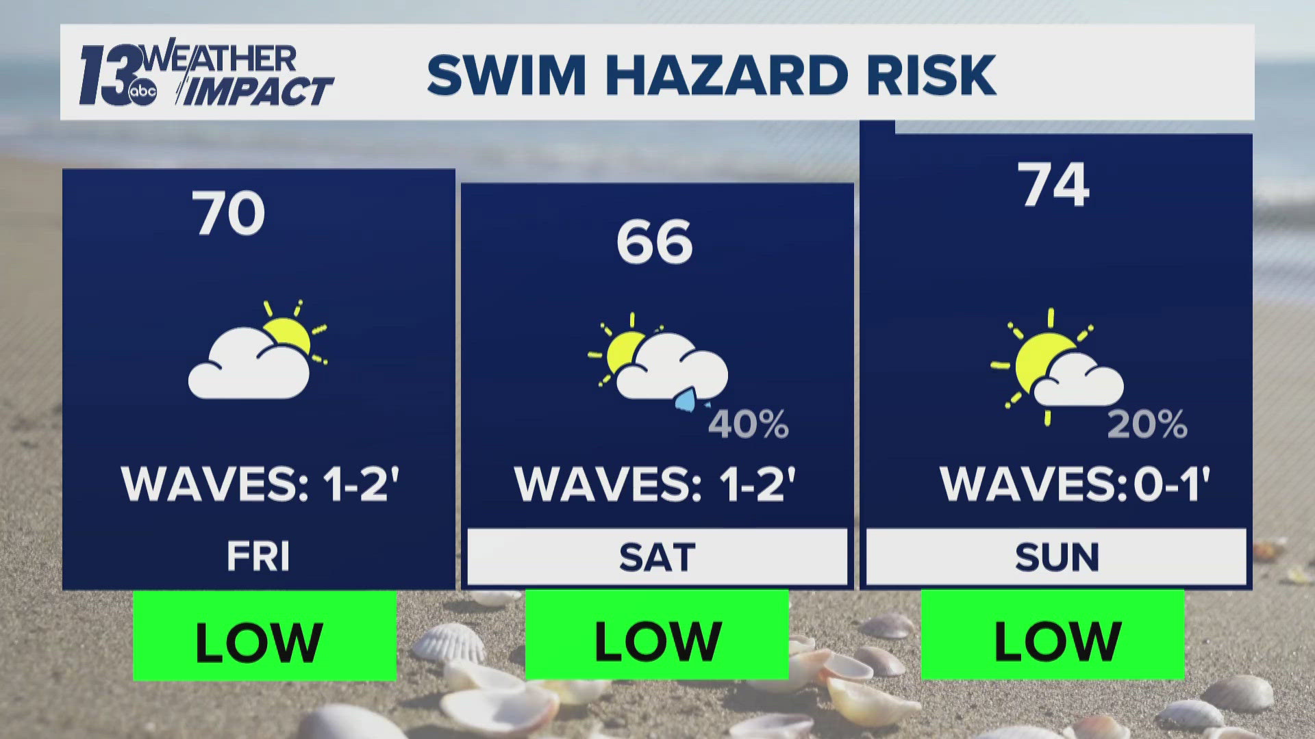 Beach and boating forecast | Here's what to expect for Memorial Day weekend