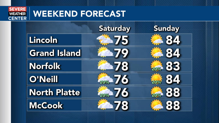 Showers and storms today, then warming trend takes over