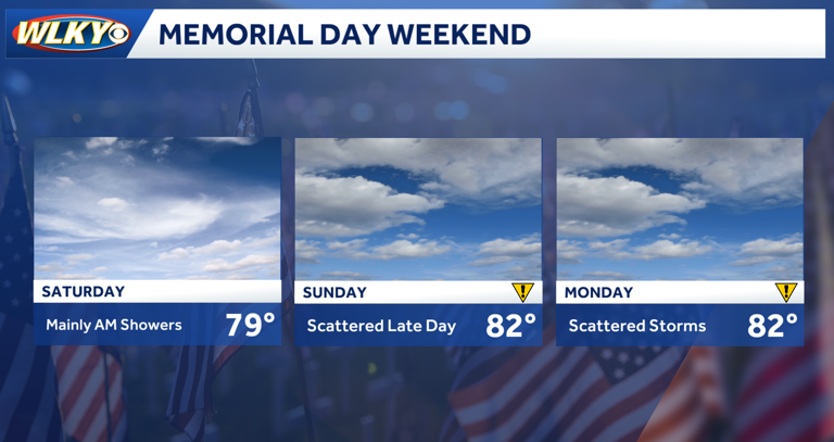 Memorial Day weekend weather planner: Several days of scattered showers ...