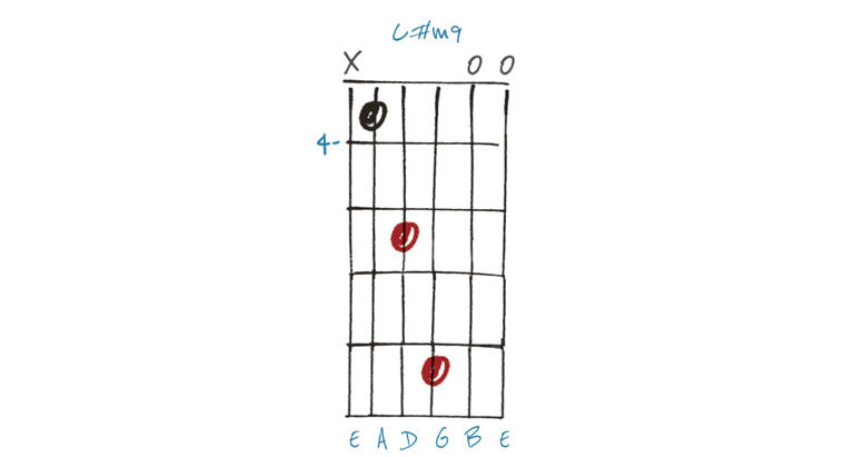 5 chords that sound like they’re in an open tuning (but aren’t)