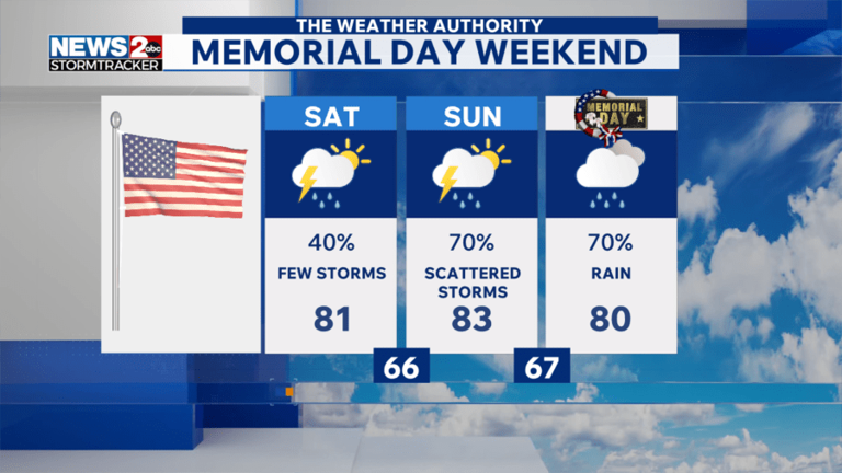 Strong storms possible in Middle Tennessee Friday afternoon