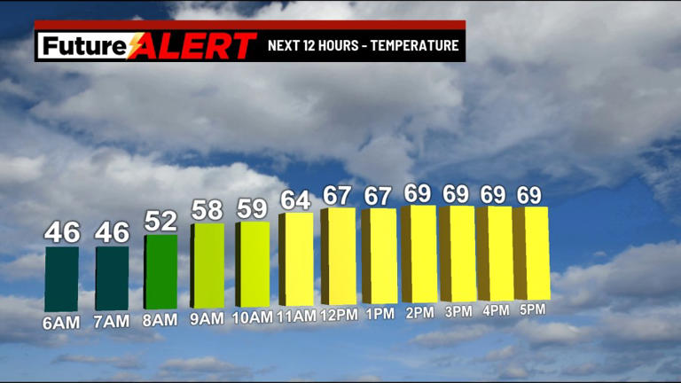 Pennsylvania weather: Memorial Day weekend forecast