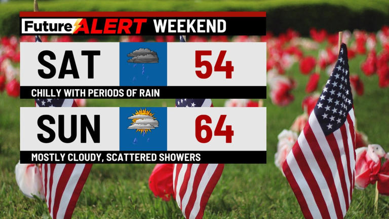 Pennsylvania weather: Memorial Day weekend forecast