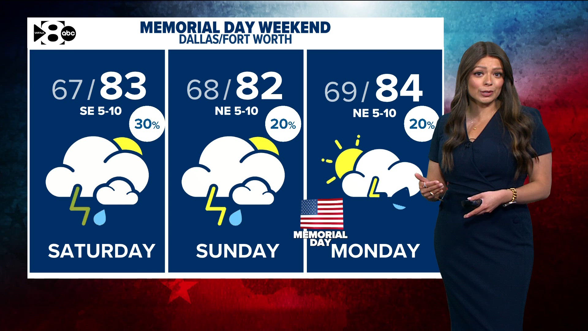Top headlines (5/22/2026): Keep an umbrella handy this holiday weekend ...