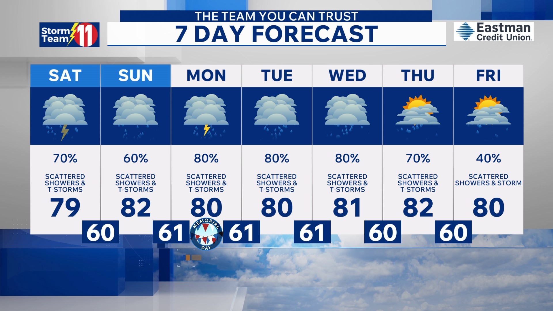 Average temperatures and scattered rain for Memorial Day weekend