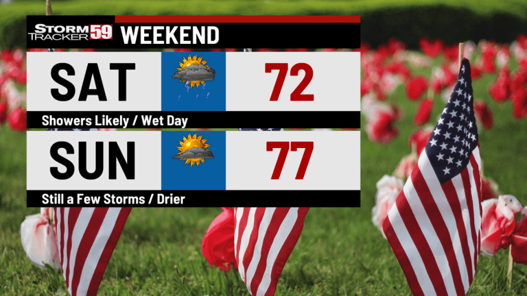 Unsettled pattern continues for Memorial Day weekend