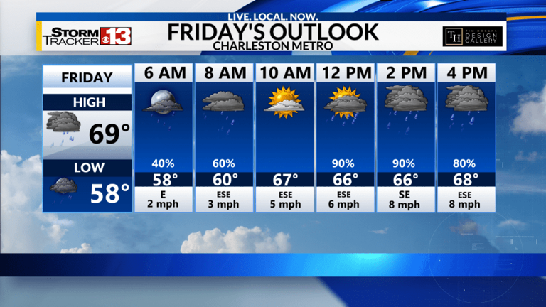 Memorial Day weekend storms: Forecast update