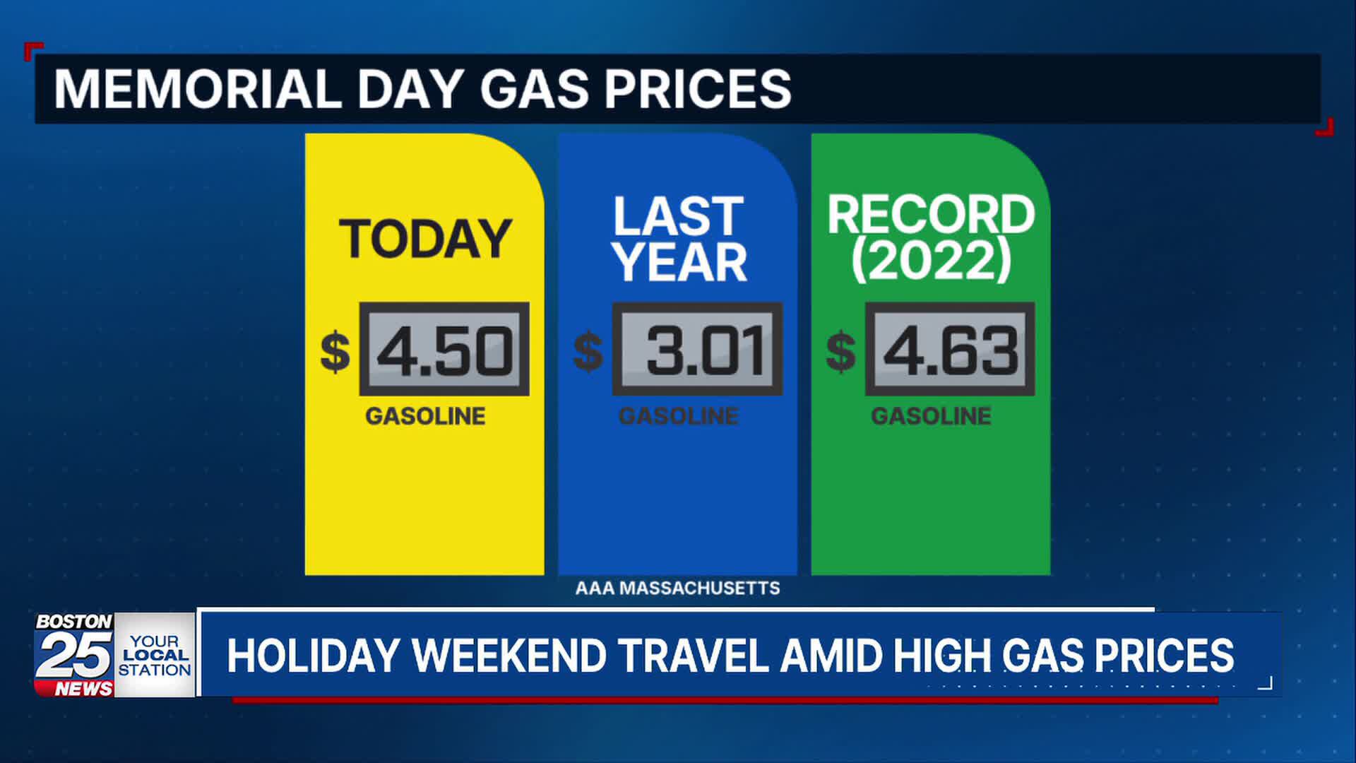 Memorial Day travel rush begins as gas prices hit highest level since 2022