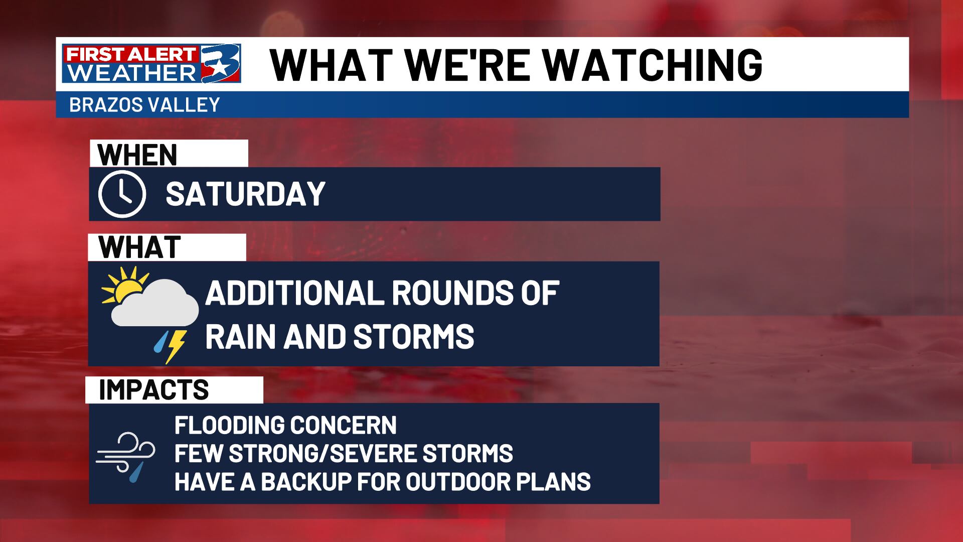 Monitoring Saturday for heavy rain and strong storms