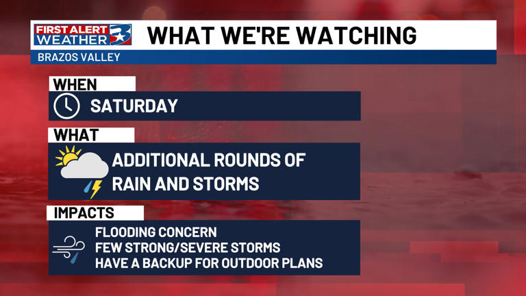 Monitoring Saturday for heavy rain and strong storms