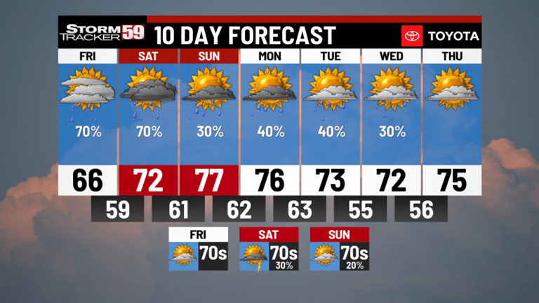 Unsettled pattern continues for Memorial Day weekend
