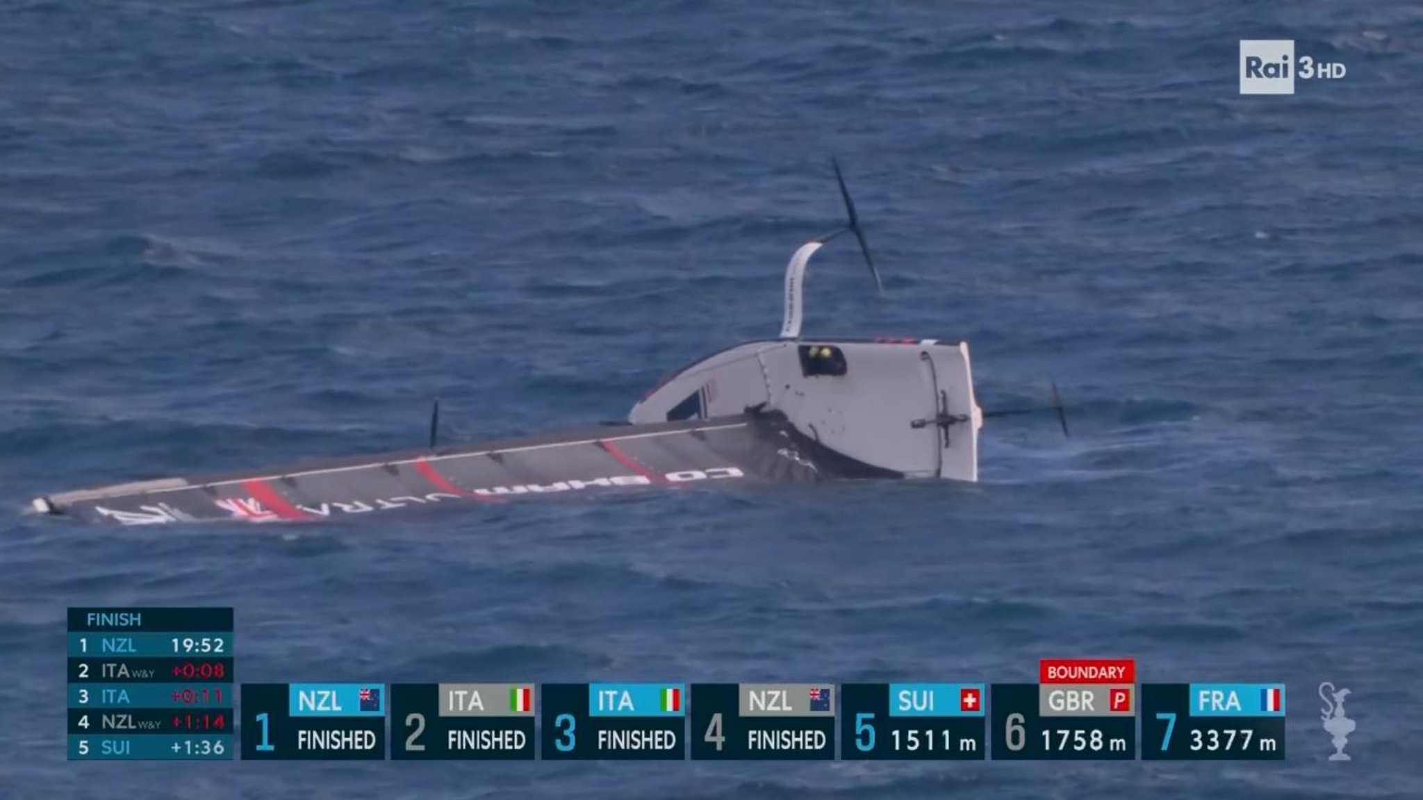America's Cup, il video spettacolare della scuffia di Gran Bretagna (video)