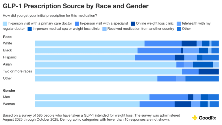 does medicare cover glp-1 medication Does Medicare cover GLP-1 weight loss medication?