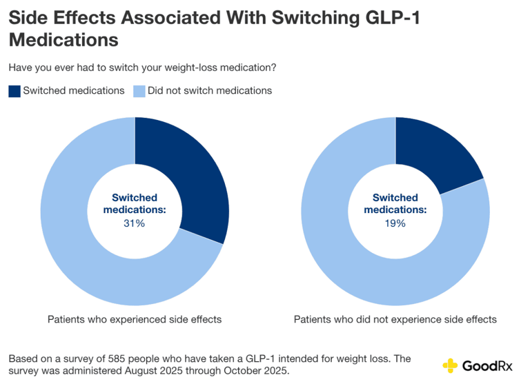 glp 2 vs glp 1 GLP-1 and GLP-2 Orchestrate Intestine Integrity, Gut Microbiota, and Immune  System Crosstalk