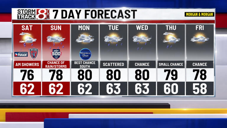 Memorial Day weekend: some rain/storms possible but not a washout